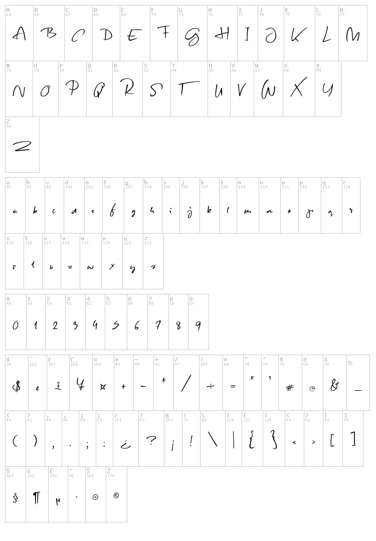 Spring Script font map